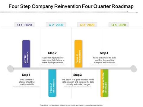 Four Step Company Reinvention Four Quarter Roadmap Powerpoint Slides