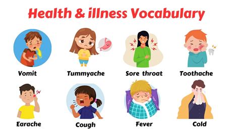 Illness And Body Pain Vocabulary Vocabulary In English Health
