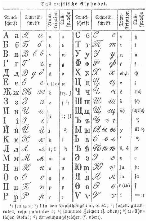 Kyrillisches Alphabet Cyrillic Alphabet