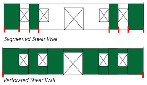 Structure Magazine Wood Shear Wall Design Examples For Wind