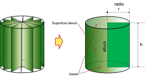 Que Es Un Solido De Revolucion Abstractor