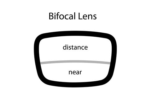 Choosing Reading Glasses Bifocals Or Progressives For Presbyopia Hakim Optical