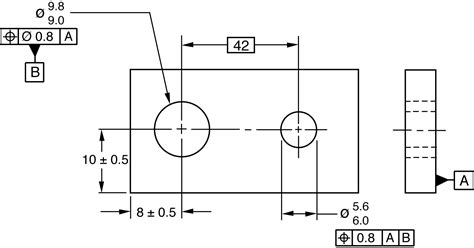 Gdandt Blog Geometric Learning Systems