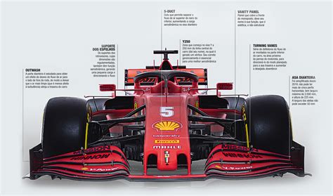 Fórmula 1 Veja Os Segredos Da Aerodinâmica Dos Carros De F1 Que Pode