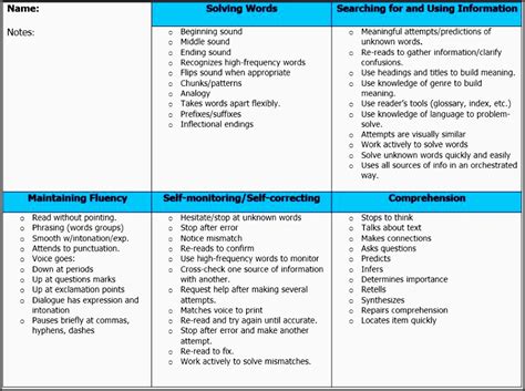 Check spelling or type a new query. 9 Lesson Plan Checklist In Printable form - SampleTemplatess - SampleTemplatess