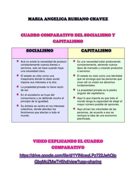 Cuadro Comparativo Del Socialismo Y Capitalismo Pdf