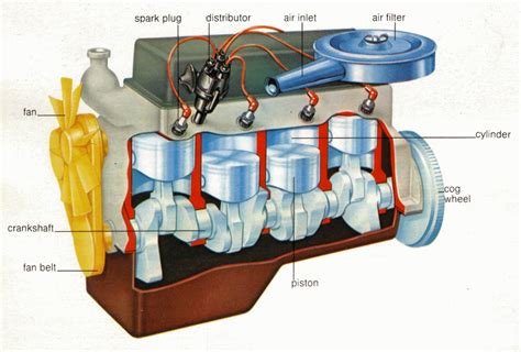 In diesel cycle engines only air is compressed in the cylinder to aa high pressure, the the diesel engine does not have a spark plug. Engineering Seminar Topics :: Seminar Paper: FOUR STROKE ...