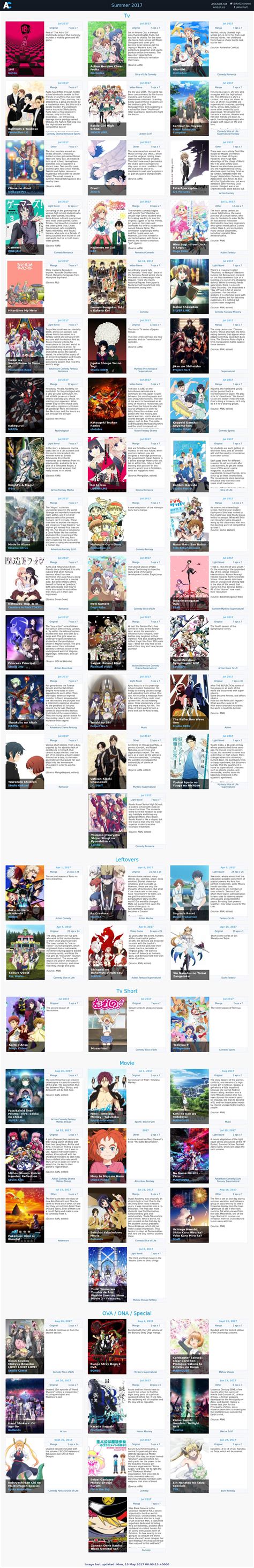 Summer 2017 Anime Chart 10 Anichart Otaku Tale