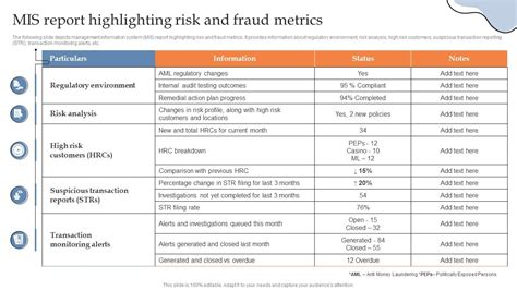 Mis Report Highlighting Risk And Fraud Metrics Building Aml And Transaction