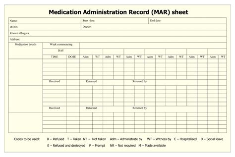 Free Printable Medication Administration Record Template Printable Photos