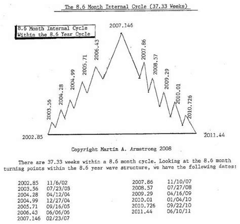 Then what happened was unexpected, but feared by all. The Dow Down & Dirty | Armstrong Economics