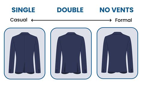 The Anatomy Of The Suit Jacket Guide Suits Expert