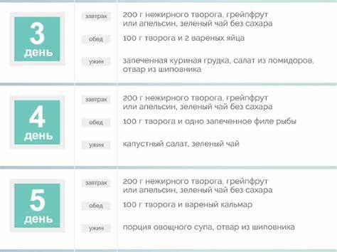 Пропорция бжу при диете