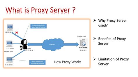 What Is A Proxy Server How Proxy Works And Benefits Of Proxy Server