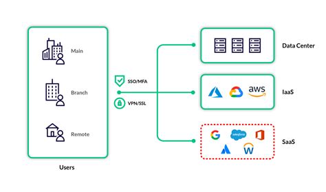 Extending Zero Trust To Your SaaS Applications Obsidian Security