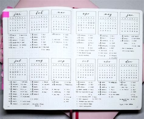 12 Fabulous Bullet Journal Yearly Spreads — Sweet Planit