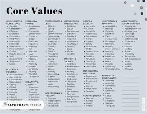 Core Values Examples Of 150 Personal Values Core Values List Pdf 2023
