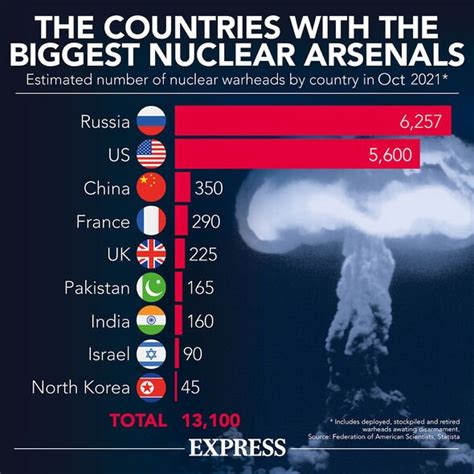Nuclear Weapons Map Which Country Has The Most Nuclear Weapons
