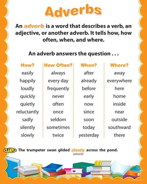 9 Best Adverbs Images Adverbs Teaching Grammar Teaching Writing
