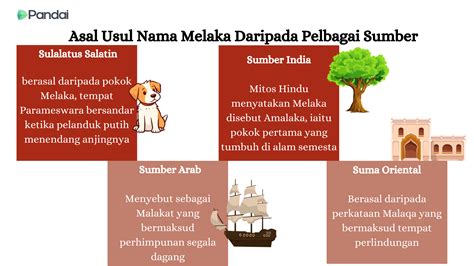 Asal Usul Nama Melaka Daripada Pelbagai Sumber Sumber Pengajaran My