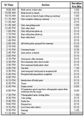 Weddings typically only last one day — the wedding day! Wedding itinerary | Weddings, Do It Yourself | Wedding Forums | WeddingWire