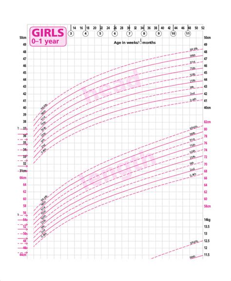 Newborn Baby Girl Weight Chart 0p4tfl