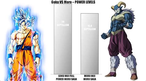 Goku Vs Moro Power Levels Youtube