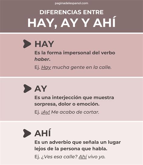 Las Diferencias Entre Hay Ay Y Ahí La Página Del Español