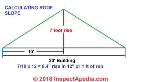 How To Figure A Roof Pitch Home Design Ideas