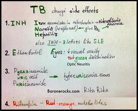 Baronemnemonic Tb Drug Side Effects Pharmacology Nursing