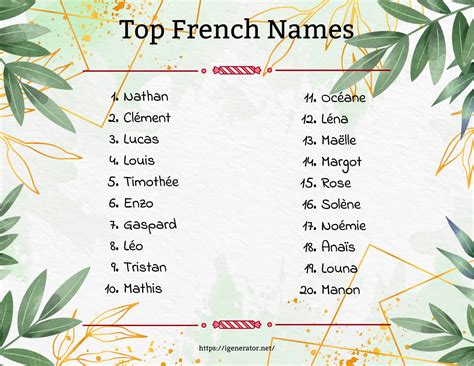 French Name Generator 986 French Name Ideas