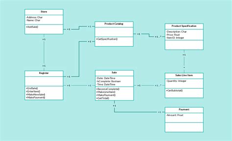 A ternary diagram is a triangle, with each of the three apexes representing a composition, such as sandstone, shale, and limestone. Class Diagram Example POS - Point OF Sales Class Diagram Template | Class diagram, Diagram, Class