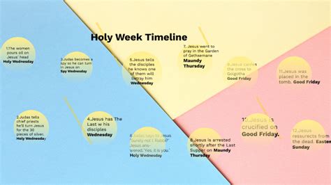 Holy Week Timeline By Meagan Gnau
