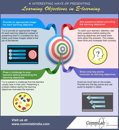 4 Ways Of Presenting Learning Objectives In Online Courses An