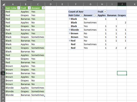 How To Add Multiple Columns In Pivot Table Printable Templates