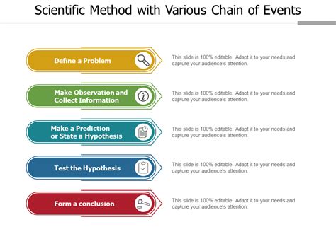 Top 25 Scientific Powerpoint Templates To Present Your New Findings