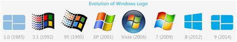 Microsoft Windows Ein Kleiner Exkurs In Die Entwicklung Seit 1985 Riset