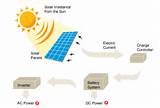 Pictures of Solar Panel Diagram