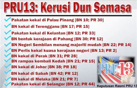 Keputusan undi pru 14 mengikut negeri. Keputusan Rasmi PRU 13 Pilihanraya 2013 Online Setiap ...