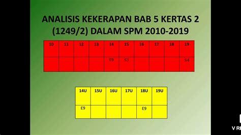 Please copy and paste this embed script to where you want to embed. Formula Sejarah: Pakatan Murni (Bab 5 Ting. 5) - YouTube
