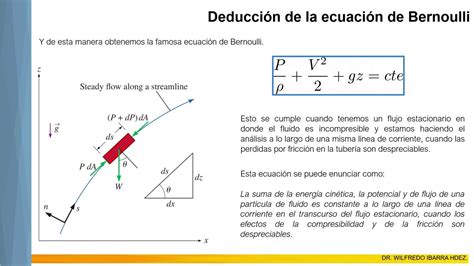 15 La Ecuación De Bernoulli Youtube