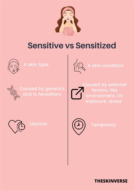 The Truth About Sensitized Skin Simplified Your Skin Universe