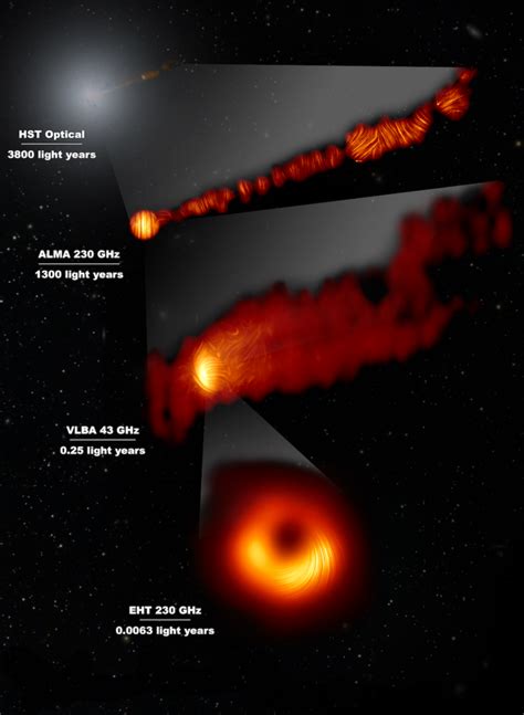 Astronomers Image Magnetic Fields At The Edge Of M87s Black Hole Mit