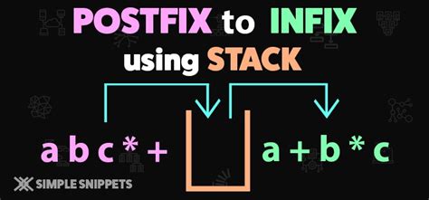 In this tutorial we will convert in infix expression to a prefix expression using stack data structure. Postfix to Infix Conversion using Stack Data Structure ...