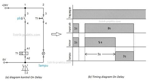 Perbedaan Timer On Delay Dan Off Delay Ats Official