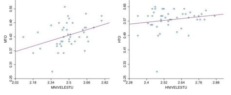 Educational Level And Female And Male Employment Rate Download