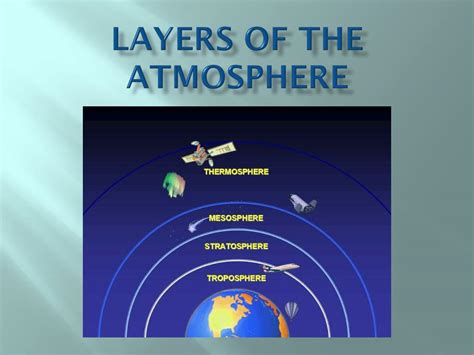 Ppt Layers Of The Atmosphere Powerpoint Presentation Free Download