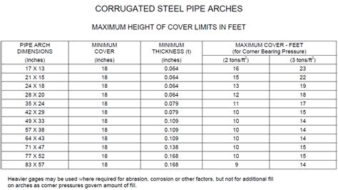 Cmp Pipe Size Chart Focus