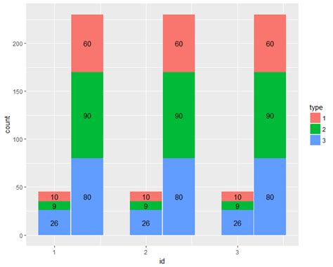 Ggplot Add Data Labels To Stacked Bar Chart In R Stack Overflow Vrogue