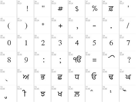 Anmol Lipi Font Download